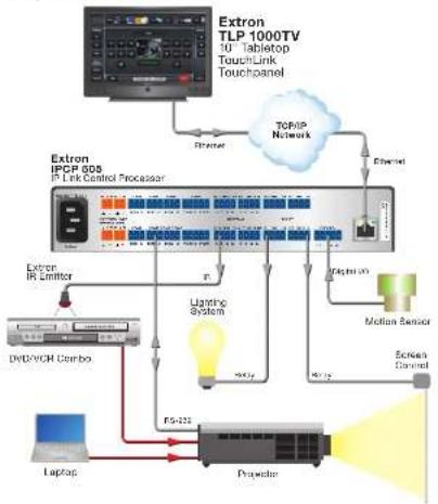 Extron IPCP 505 - Application Diagrams - 1