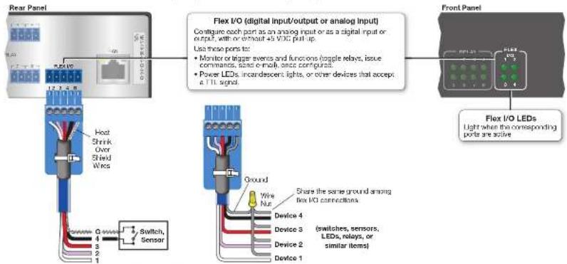 Rear Panel Heat Shrink Over Shield Wires Switch, Sensor GND 4 3 2 1 Flex I/O (digital input/output or analog input) Configure each port as an analog input or as a digital input or output, with or without 45 VIO pull-up. Use these ports to: • Monitor or trigger events and functions (cuggle relays, issue commands, audio e-mail, etc. configures. • Power LEDs, incandescent lights, or other devices that accept, a TTI signal. Front Panel Flex I/O LEDs Light when the corresponding ports are active