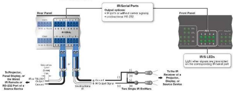 Extron IPCP 505 - Unidirectional Control and Communication Connections - 1