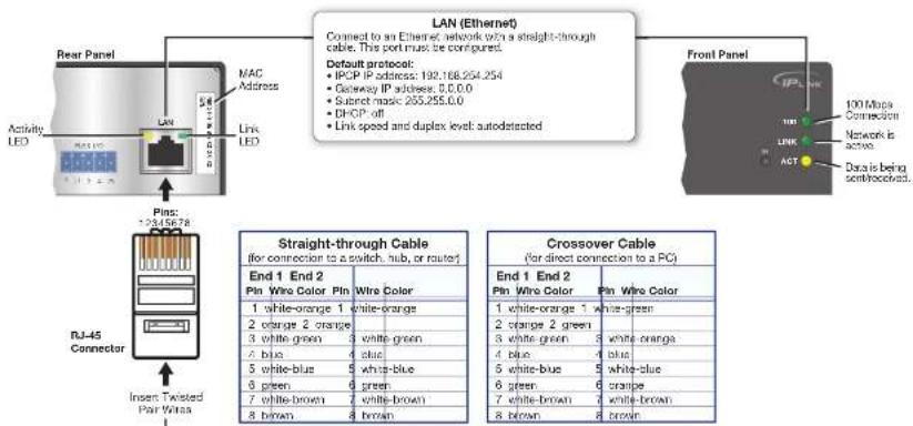 Extron IPCP 505 - Cabling: - 1