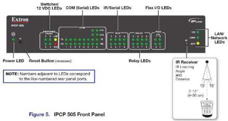 Switched 12 VDC LEDs COM (Serial) LEDs IR/Serial LEDs Flex I/O LEDs Extron IPCP 505 POWER LED Reset Button (recessed) COM T1 T2 T3 T4 T5 T6 T7 T8 T9 T10 T11 T12 T13 T14 T15 T16 T17 T18 T19 T20 T21 T22 T23 T24 T25 T26 T27 T28 T29 T30 T31 T32 T33 T34 T35 T36 T37 T38 T39 T40 T41 T42 T43 T44 T45 T46 T47 T48 T49 T50 T51 T52 T53 T54 T55 T56 T57 T58 T59 T60 T61 T62 T63 T64 T65 T66 T67 T68 T69 T70 T71 T72 T73 T74 T75 T76 T77 T78 T79 T80 T81 T82 T83 T84 T85 T86 T87 T88 T89 T90 T91 T92 T93 T94 T95 T96 T97 T98 T99 TONI LINK LAN/ NETWORK LEDs RELAY LEDs FLEX 100 100 100 100 100 100 100 100 100 100 100 100 100 100 100 100 100 100 100 100 100 100 100 100 100 10