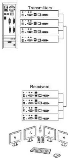 ATEN KE6940T - Rx Video Group - 1