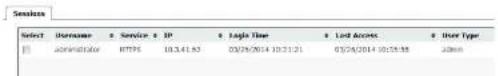 ATEN KE6940T - Active Sessions - 1
