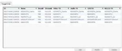 Target Line ID Name P Console Stream# Kline TX + Add TX + USTX + RS-23 TX +
