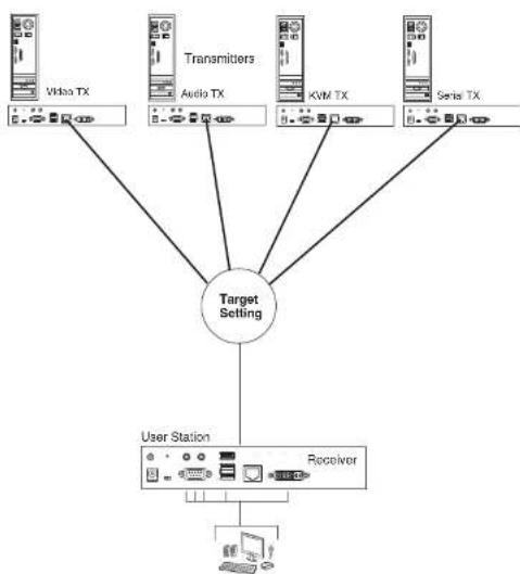 ATEN KE6940T - Target Connections - 1