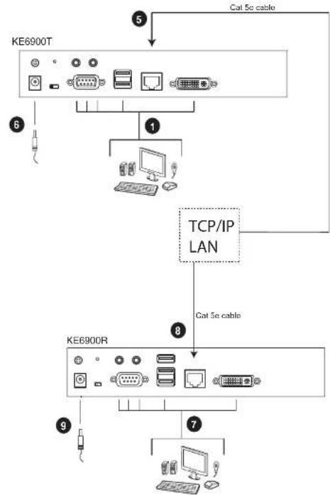 ATEN KE6940T - KE6900 / KE6940 User Manual - 1