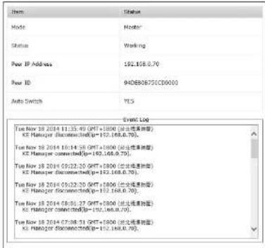 Item Status Node Hostor Status Working Peer IP Address 192.168.0.70 Peer ID 94DEB0672CD0000 Auto Switch YES Event Log Tue Nov 18 2014 11:35:49 (PHT+1800) (此位置保留) KE Manager Disconnected(p=192.168.0.70). Tue Nov 18 2014 10:14:55 (PHT+1800) (此位置保留) KE Manager connected(p=192.168.0.70). Tue Nov 18 2014 09:22:20 (PHT+1800) (此位置保留) KE Manager Disconnected(p=192.168.0.70). Tue Nov 18 2014 09:22:20 (PHT+1800) (此位置保留) KE Manager Disconnected(p=192.168.0.70). Tue Nov 18 2014 08:01:37 (PHT+1800) (此位置保留) KE Manager Connected(p=192.168.0.70). Tue Nov 18 2014 07:08:31 (PHT+1800) (此位置保留) KE Manager Disconnected(p=192.168.0.70).