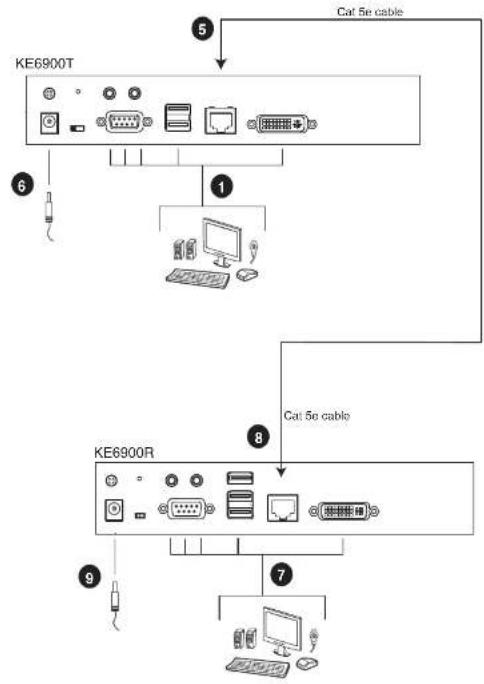 ATEN KE6940T - Setting Up a Point-to-Point Installation - 1