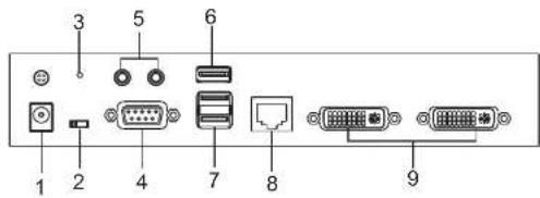 Diagram of electronic device rear panel with labeled ports and connectors