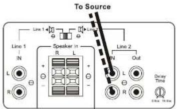 To Source Line 1 IN L R Speaker in R L + - Line 2 IN L R Out Delay Ting 3.5x 14.5m
