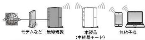 Elecom WRC-1167FEBK-S - 中継器モード - 1