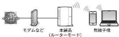 Elecom WRC-1167FEBK-S - ルーターモード - 1