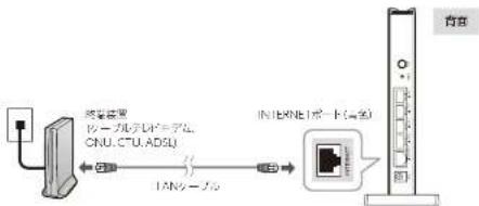 Elecom WRC-1167FEBK-S - 機器を接続します。 - 1