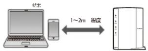 Elecom WRC-1167FEBK-S - PINコードを入力して接続する - 1