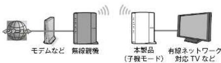 Elecom WRC-1167FEBK-S - 子機モード - 1