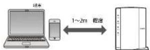 Elecom WRC-1167FEBK-S - 手動設定で接続する - 1