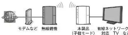 Elecom WRC-1167FEBK-S - 子機モード(コンバーターモード)で使う Appendix 付録編 - 1