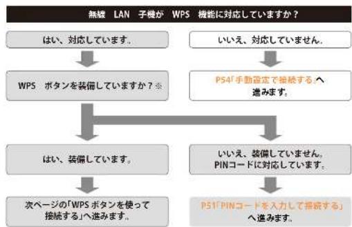Elecom WRC-1167FEBK-S - はじめにご確認ください - 1