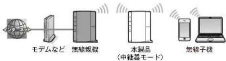 Elecom WRC-1167FEBK-S - 中継器モード(リピーターモード)で使う Appendix 付録編 - 1