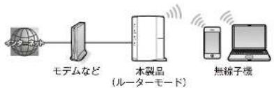 Elecom WRC-1167FEBK-S - ルーターモード - 1