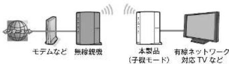 Elecom WRC-1167FEBK-S - 子機モード - 1