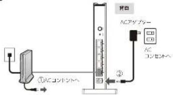 Elecom WRC-1167FEBK-S - 終端装置と本製品の電源を入れます。 - 1