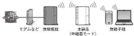 Elecom WRC-1167GHBK2-S - 中継器モード（リピーターモード）で使う Appendix 付録編 - 1