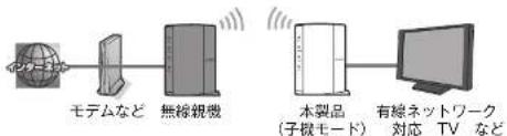 Elecom WRC-1167GHBK2-S - 子機モード（コンバーターモード）で使う Appendix 付録編 - 1