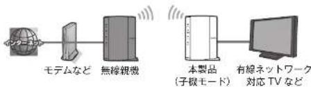 Elecom WRC-1167GHBK2-S - 子機モード - 1
