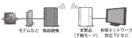 Elecom WRC-1167GHBK2-S - 子機モード - 1