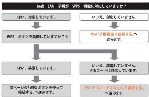 Elecom WRC-1167GHBK2-S - はじめにご確認ください - 1
