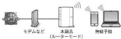 Elecom WRC-1167GHBK2-S - ルーターモード - 1