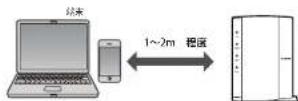 Elecom WRC-1167GHBK2-S - W P Sボタンを使って 接 続 する - 1