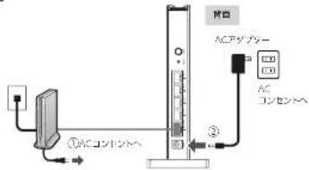 Elecom WRC-1167GHBK2-S - 終端装置と本製品の電源を入れます。 - 1
