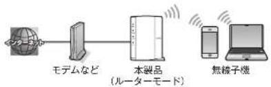 Elecom WRC-1167GHBK2-S - ルーターモード - 1