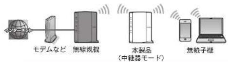 Elecom WRC-1167GHBK2-S - 中継器モード - 1