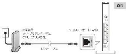 Elecom WRC-1167GHBK2-S - 機器を接続します。 - 1