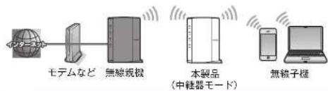 Elecom WRC-1167GHBK2-S - 中継器モード - 1
