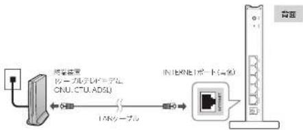 Elecom WRC-300FEBK-S - 機器を接続します。 - 1