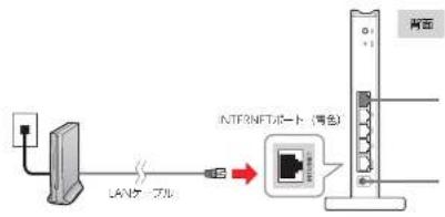 Elecom WRC-300FEBK-S - 手順2で外したLANケーブルをINTERNETポートに接続します。 - 1