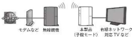 Elecom WRC-300FEBK-S - 子機モード - 1