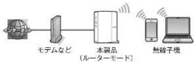 Elecom WRC-300FEBK-S - ルーターモード - 1