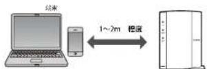 Elecom WRC-300FEBK-S - W P Sボタンを使って 接 続 する - 1