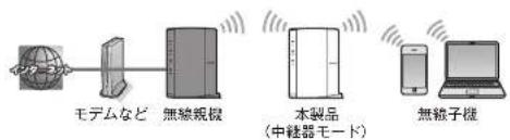 Elecom WRC-300FEBK-S - 中継器モード(リピーターモード)で使う Appendix 付録編 - 1