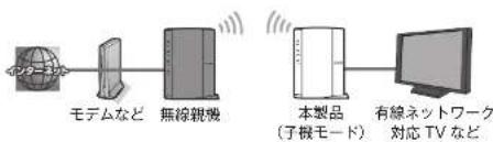 Elecom WRC-300FEBK-S - 子機モード - 1