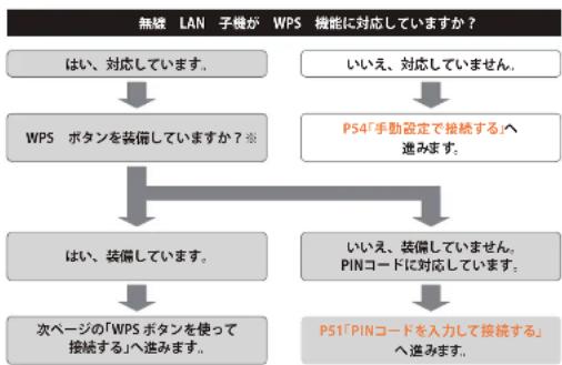 Elecom WRC-300FEBK-S - はじめにご確認ください - 1