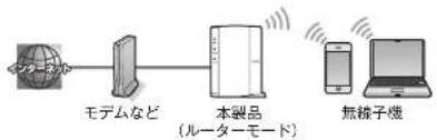 Elecom WRC-300FEBK-S - ルーターモード - 1