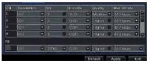 Provision-ISR NVR2-8200 (MM) - Sub-stream - 1