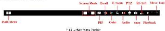 Main Menu Screen Mode Dwell E-zoom PTZ Record Move Text PIP Color Audio Snap Playback Fig. 1 Main Menu Toolbar