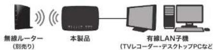 Elecom WRC-300FEBK-R - 有線 LAN 接続機能を使用して接続する - 1